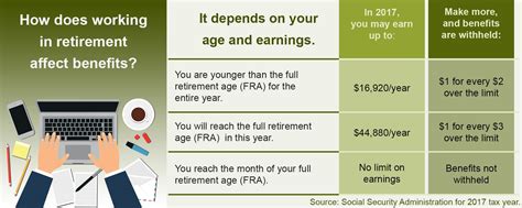 How Does Working In Retirement Affect Benefits Social Security