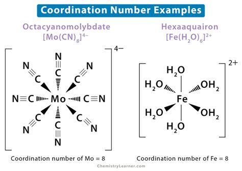 coordination number definition  examples