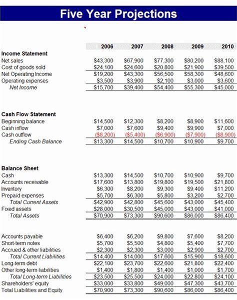 projected income statement template beautiful  projected financial statement temp financial