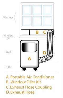 install  portable air conditioner vent