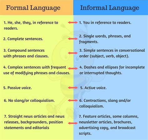 difference  formal  informal language formal
