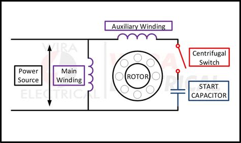 single phase motor wiring diagram  examples wira electrical