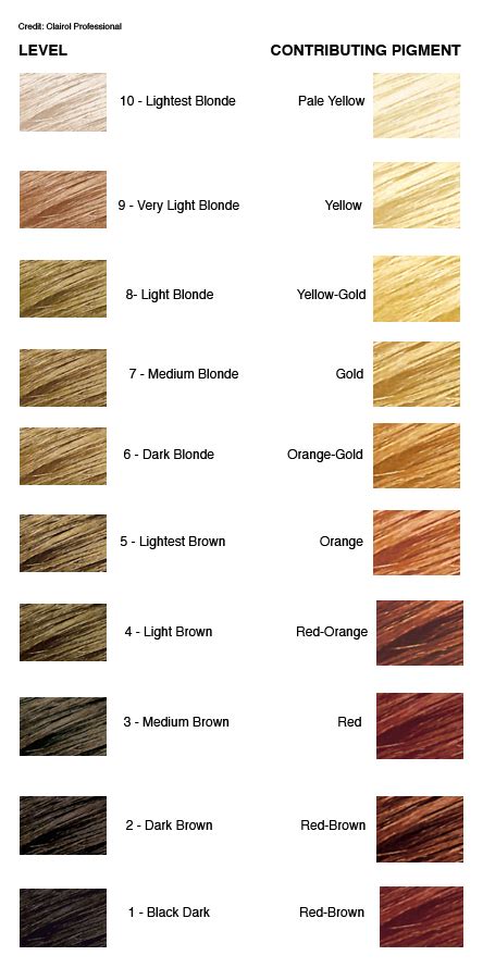 killerstrands hair clinic   achieve  level  hair color   difficult   colors