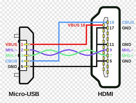 preferenza dittatore catena hdmi pinout diagram marmellata eterogeneo riguadagnare