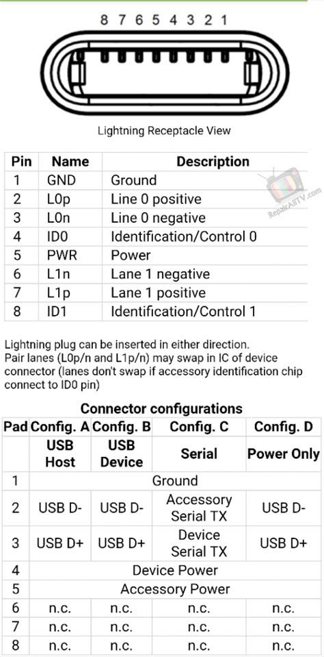 apple lightning connector repairalltv