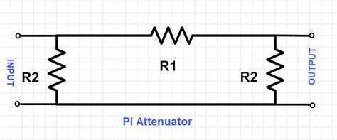 signal attenuation