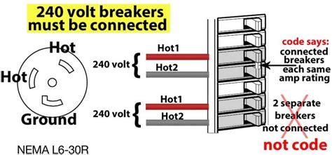 volt breakers electrical wiring residential wiring wire