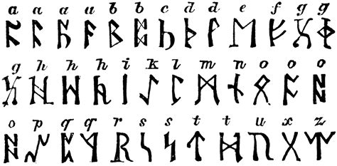 rune alphabet  shown  william dwight whitneys  century dictionary  cyclopedia