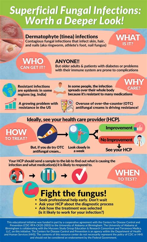 superficial fungal infections infographic covidandfungusorg covid