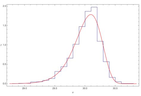 skewness equivalent   flipped lognormal distribution cross validated