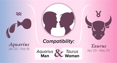 Aquarius Man And Taurus Woman Compatibility Love Sex And Chemistry