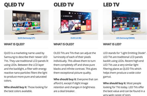 picture quality comparison  television types  lcd led qled