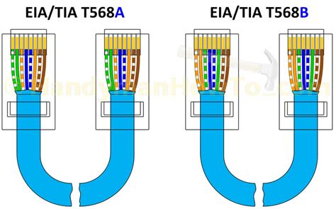 rj ethernet cable  plug wiring today wiring diagram rj wiring diagram cadicians blog
