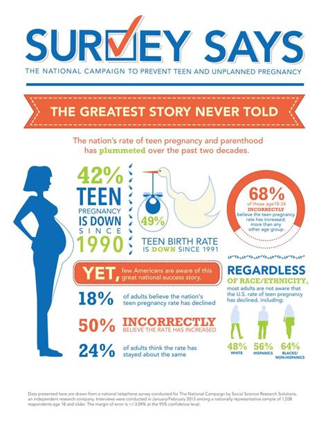 101 Best Images About Sexual Health Education On Pinterest