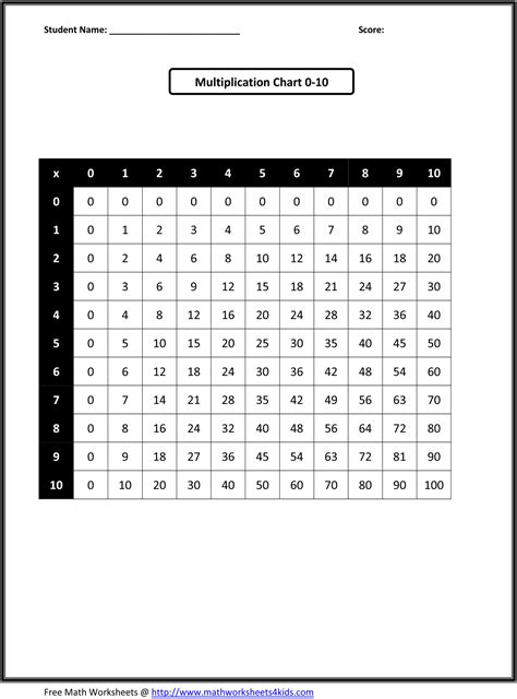 multiplication chart   graders printable multiplication flash cards