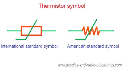 thermistor definition symbol  types