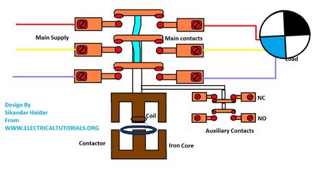 magnetic contactor animation diagram electrical     electrical electronics