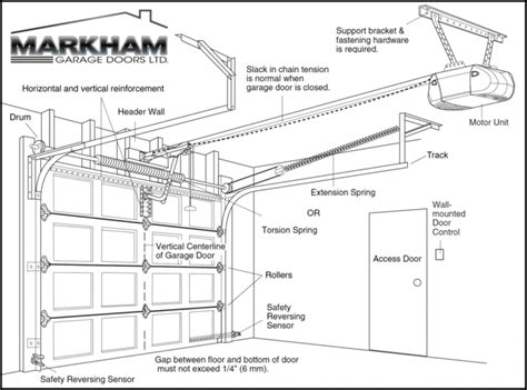 garage door parts markham  markham garage doors