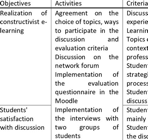action research plan  table