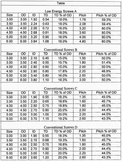 Metric Bolt Torque Specs Chart