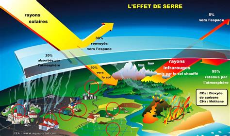 rechauffement la pollution atmospherique en asie aide la planete