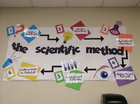 science classroom decorations middle school science classroom science