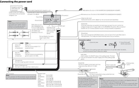 diagram pioneer  bhs wiring diagrams full version hd quality wiring diagrams olderwiring