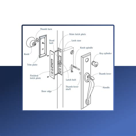 ultimate guide  door parts  diagrams
