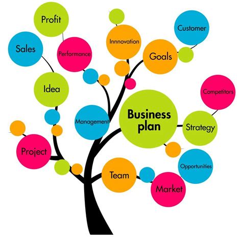 business plan sets  business   success