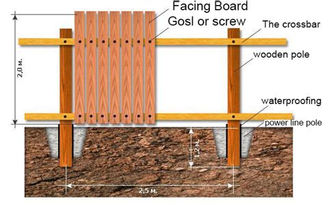 build  wood fence quickly   steps
