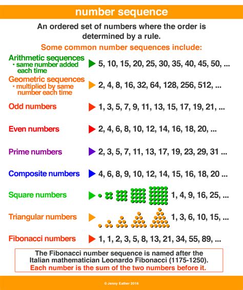 number sequence  maths dictionary  kids quick reference  jenny