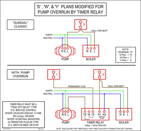 rickenbacker  pot wiring diagram