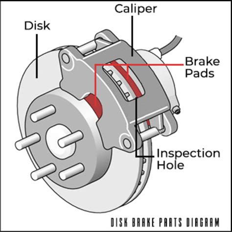 disc brake construction  working principle autoexpose