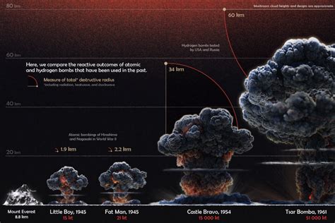 visualizing  science  nuclear weapons center  data innovation