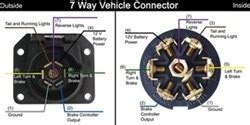 specific wiring color code     trailer connector    ford