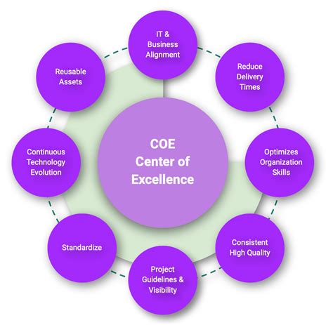 organizations   center  excellence  german conejo