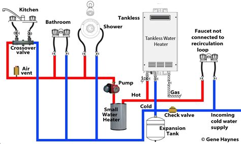questions   rinnai rmcs water heater controller