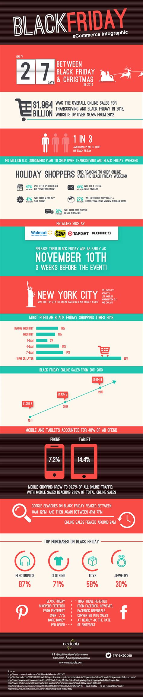 black friday  cyber monday infographics    head spin