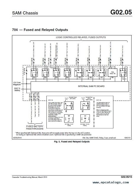 freightliner wiring diagram thechill icystreets