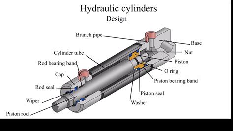 hydraulic cylinder design    hydraulic cylinder work youtube