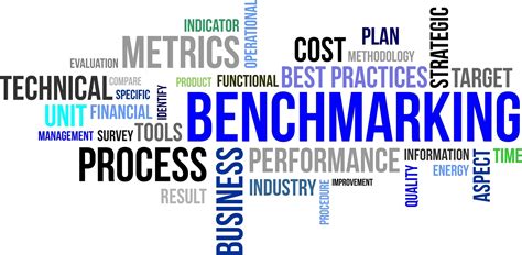 importance  benchmarking creative benefits