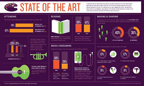 infographic state   art column