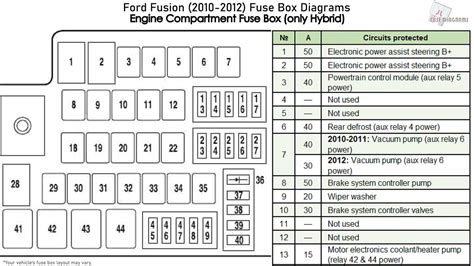 ford fusion fuse box diagram uk