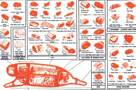 cut charts  local meat processing leona meat plant custom meat