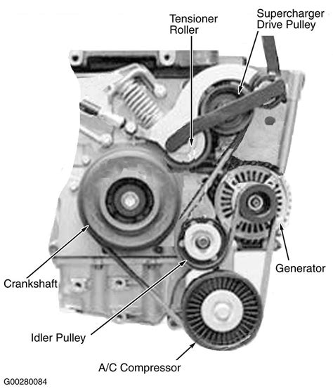 mini cooper engine bay diagram knitied