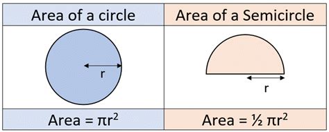area   semicircle calculator