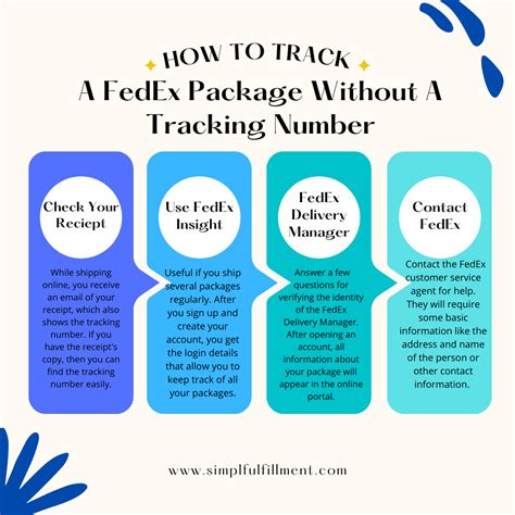track  fedex package   tracking number simpl fulfillment