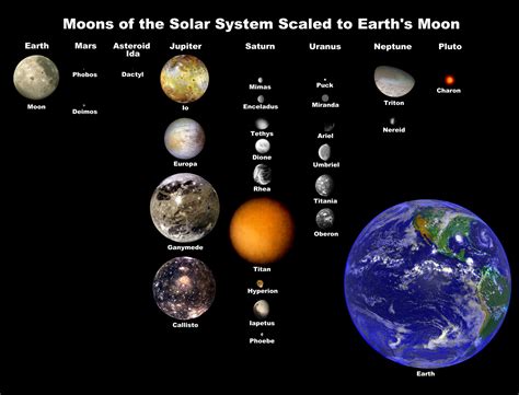 filemoons  solar systemjpg wikimedia commons