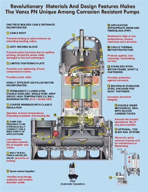 tsurumi pn pns  hp submersible pond pump  ebay