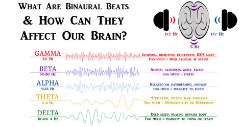 binaural beats    affect  brain